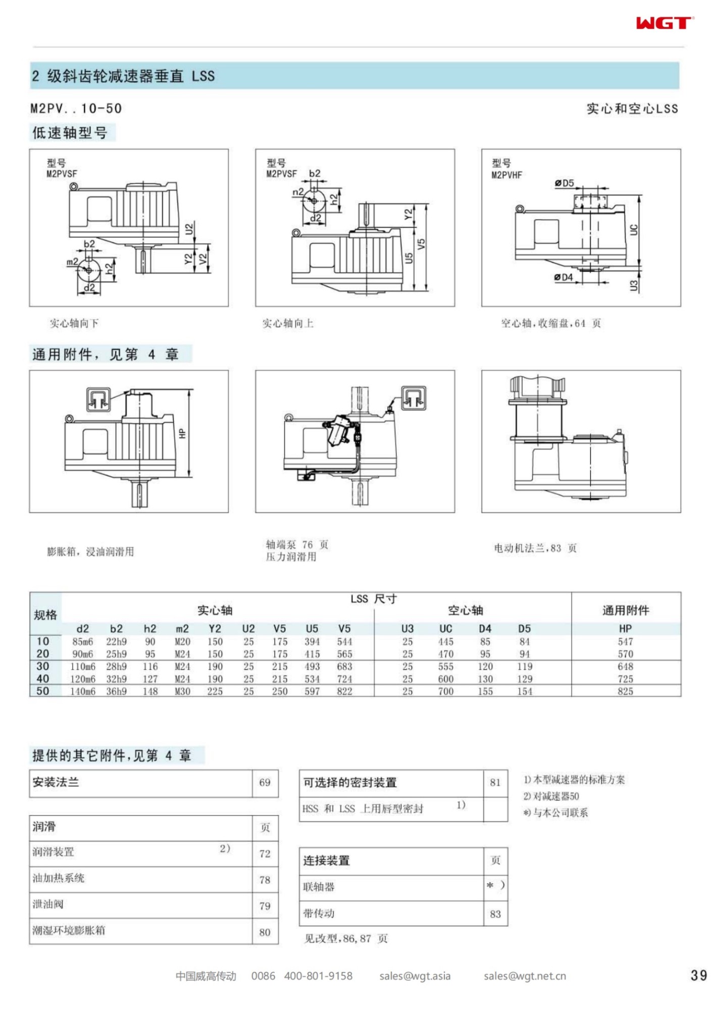 M2PVHF10 Replace_SEW_M_Series Gearbox