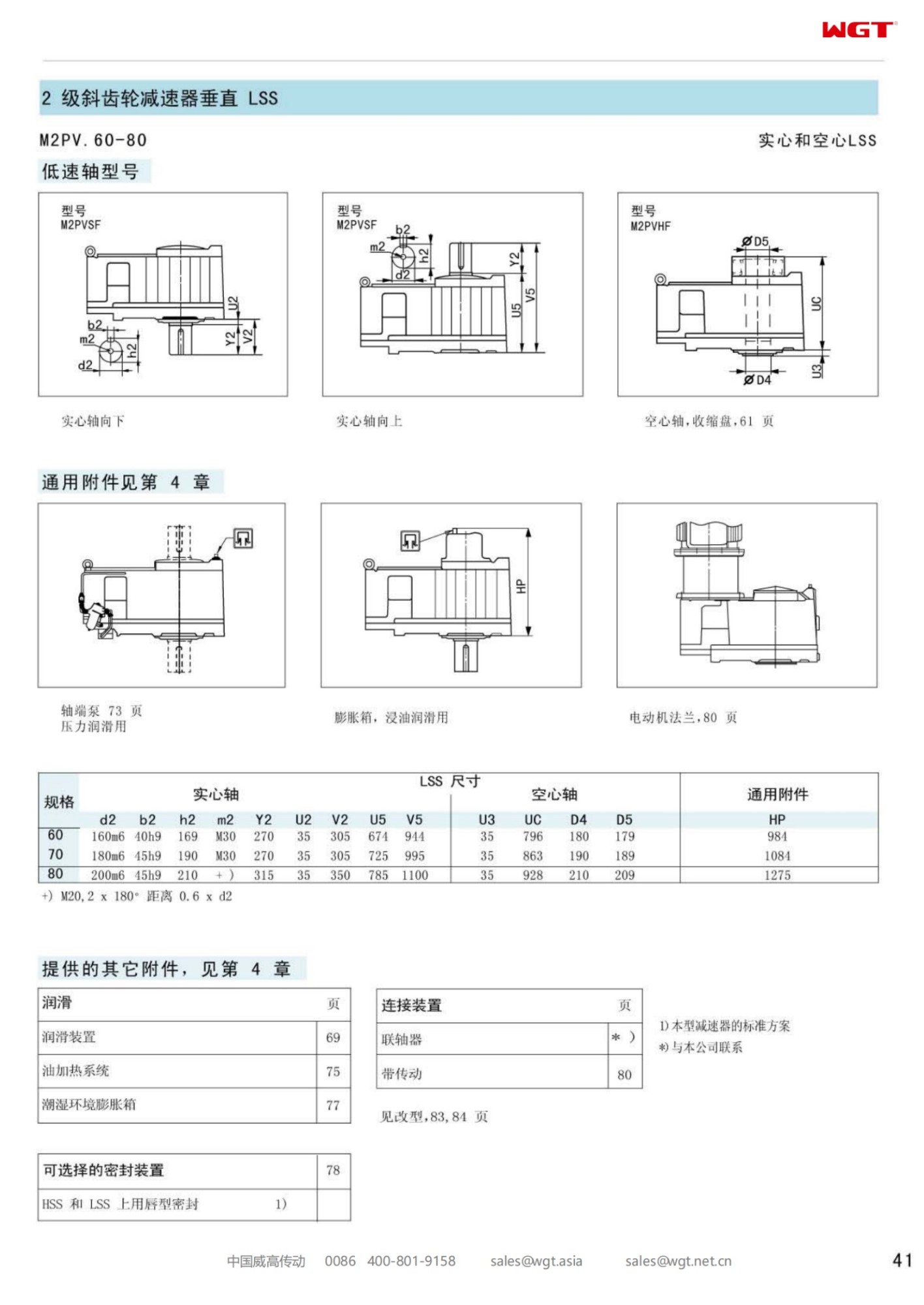 M2PVHF60 Replace_SEW_M_Series Gearbox 