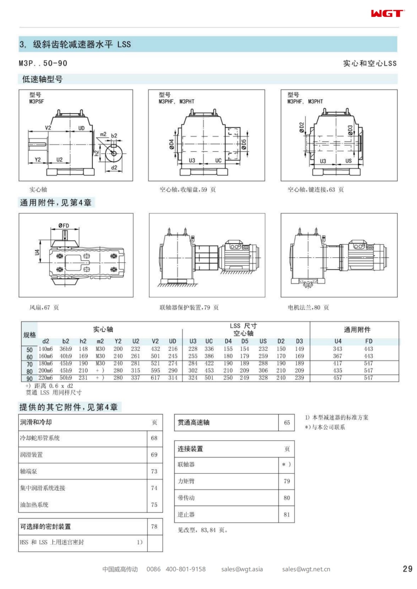 M3PHF50 Replace_SEW_M_Series Gearbox 