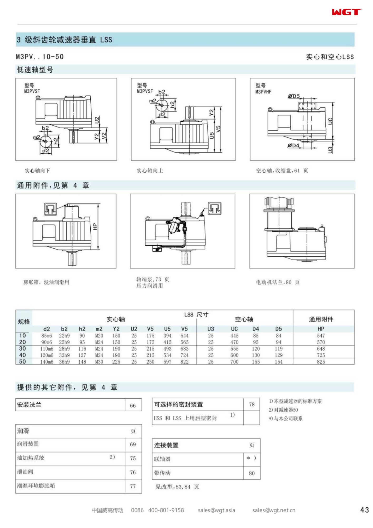 M3PVHF10 Replace_SEW_M_Series Gearbox