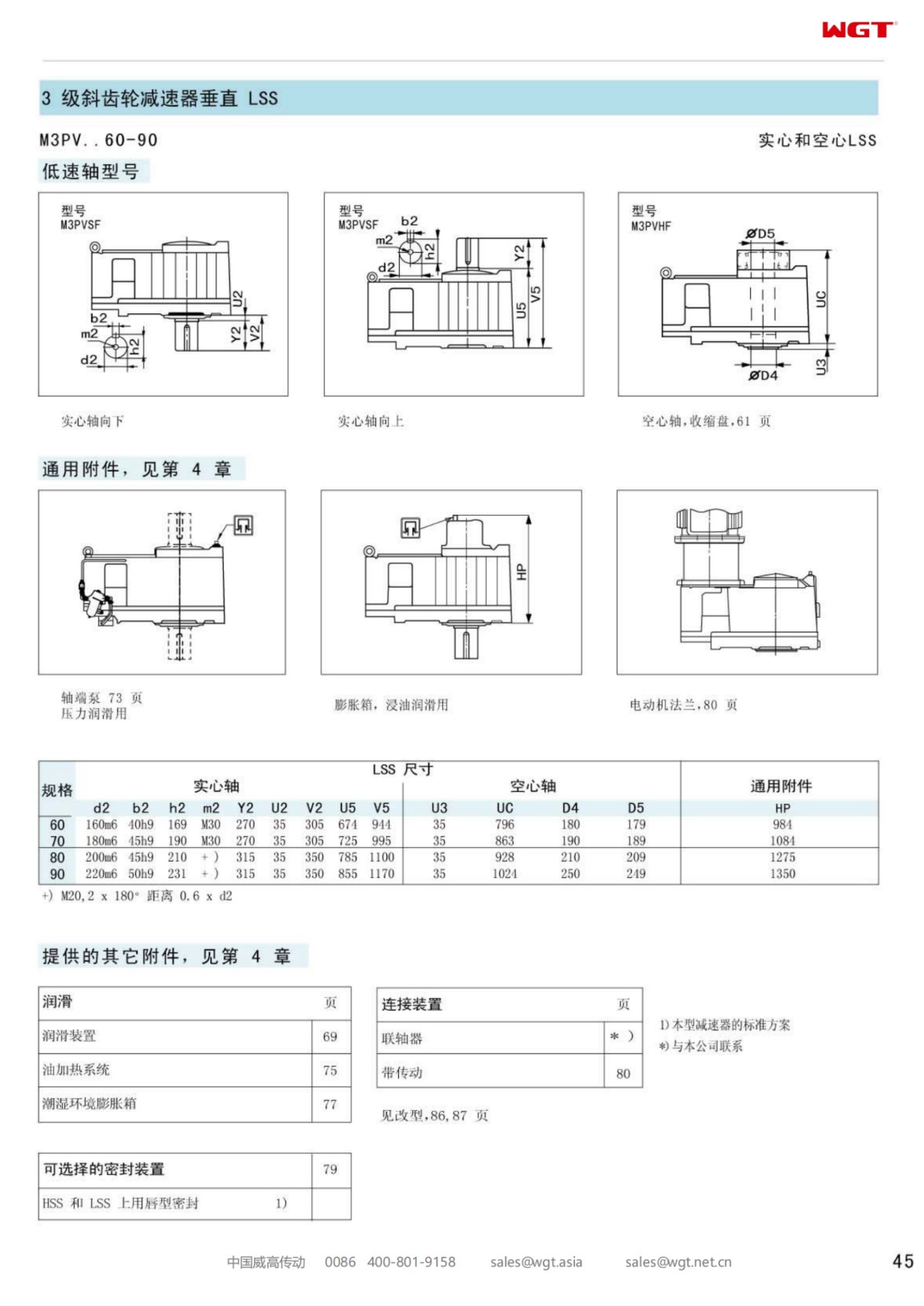 M3PVHF60 Replace_SEW_M_Series Gearbox 