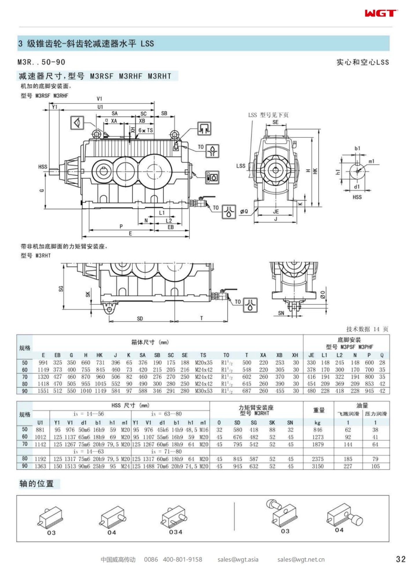 M3RHF50 Replace_SEW_M_Series Gearbox 