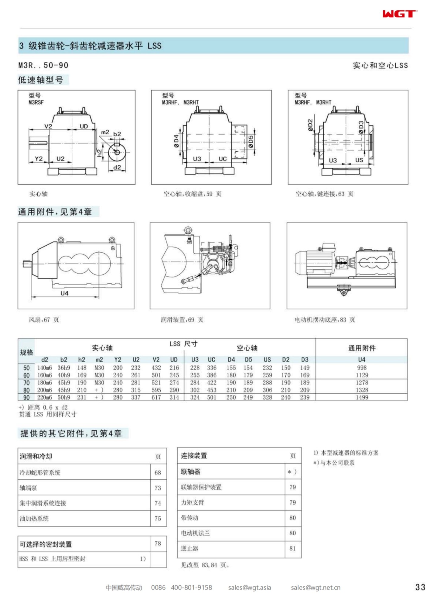 M3RHF50 Replace_SEW_M_Series Gearbox 