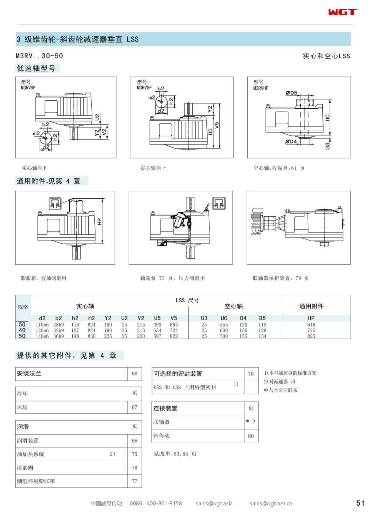 M3RVHF30 Replace_SEW_M_Series Gearbox 