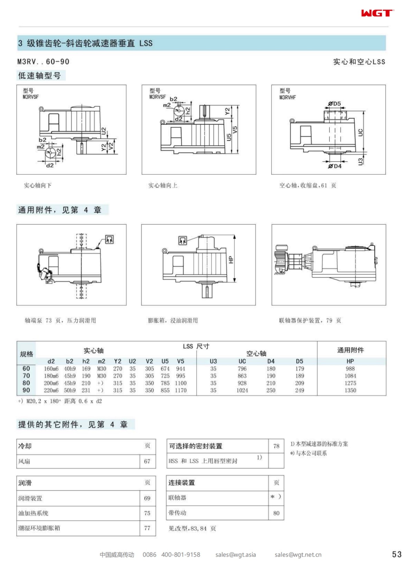 M3RVHF60 Replace_SEW_M_Series Gearbox