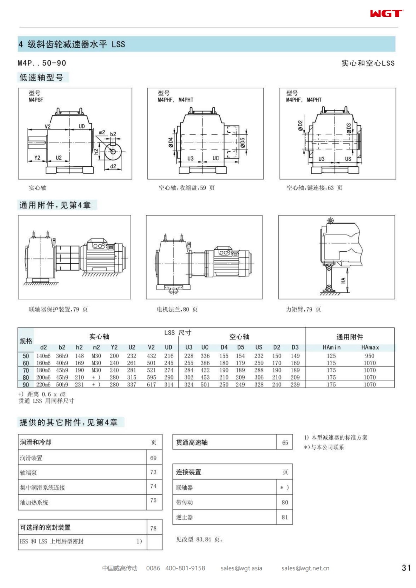 M4PHF50 Replace_SEW_M_Series Gearbox