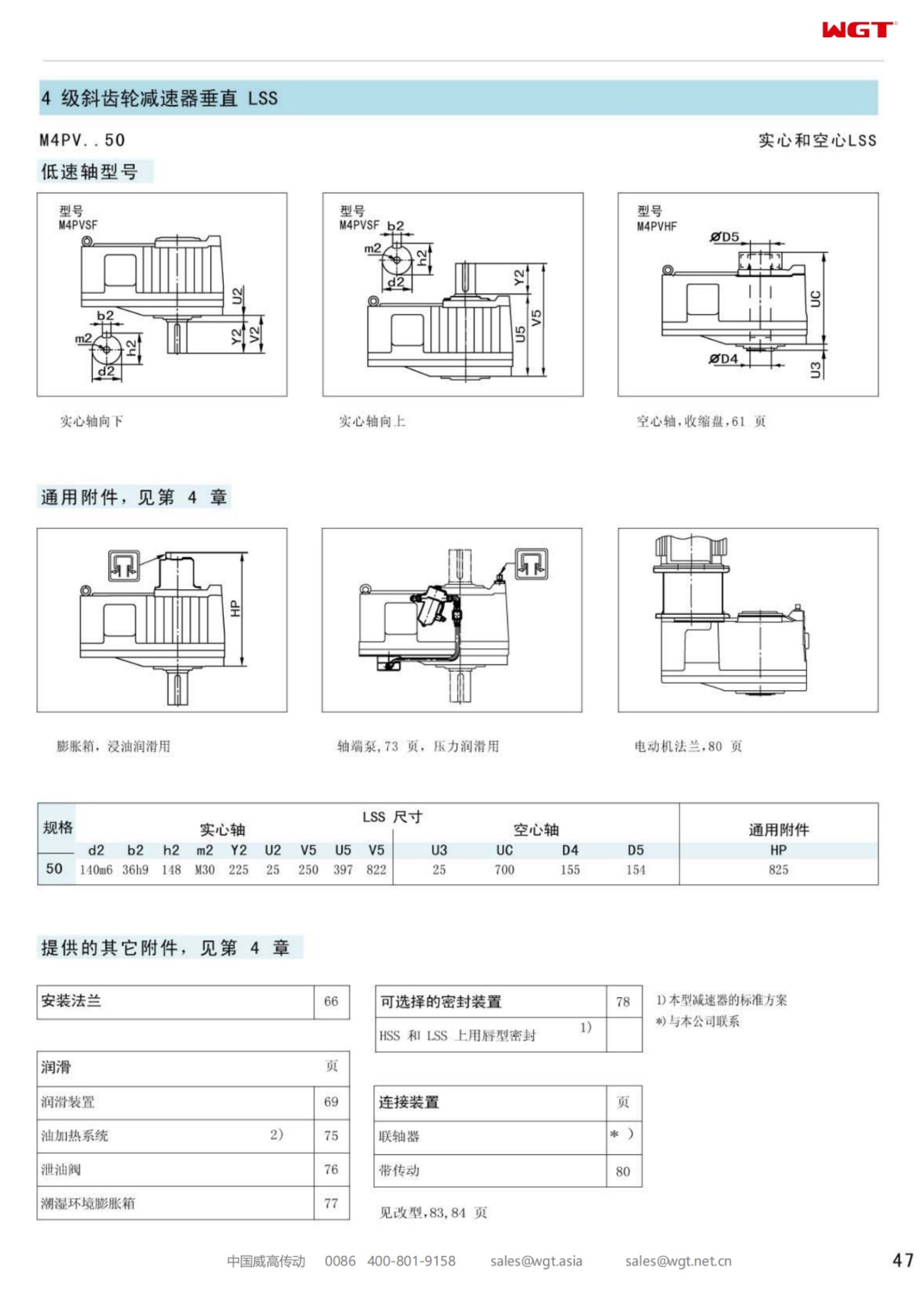 M4PVHF50 Replace_SEW_M_Series Gearbox