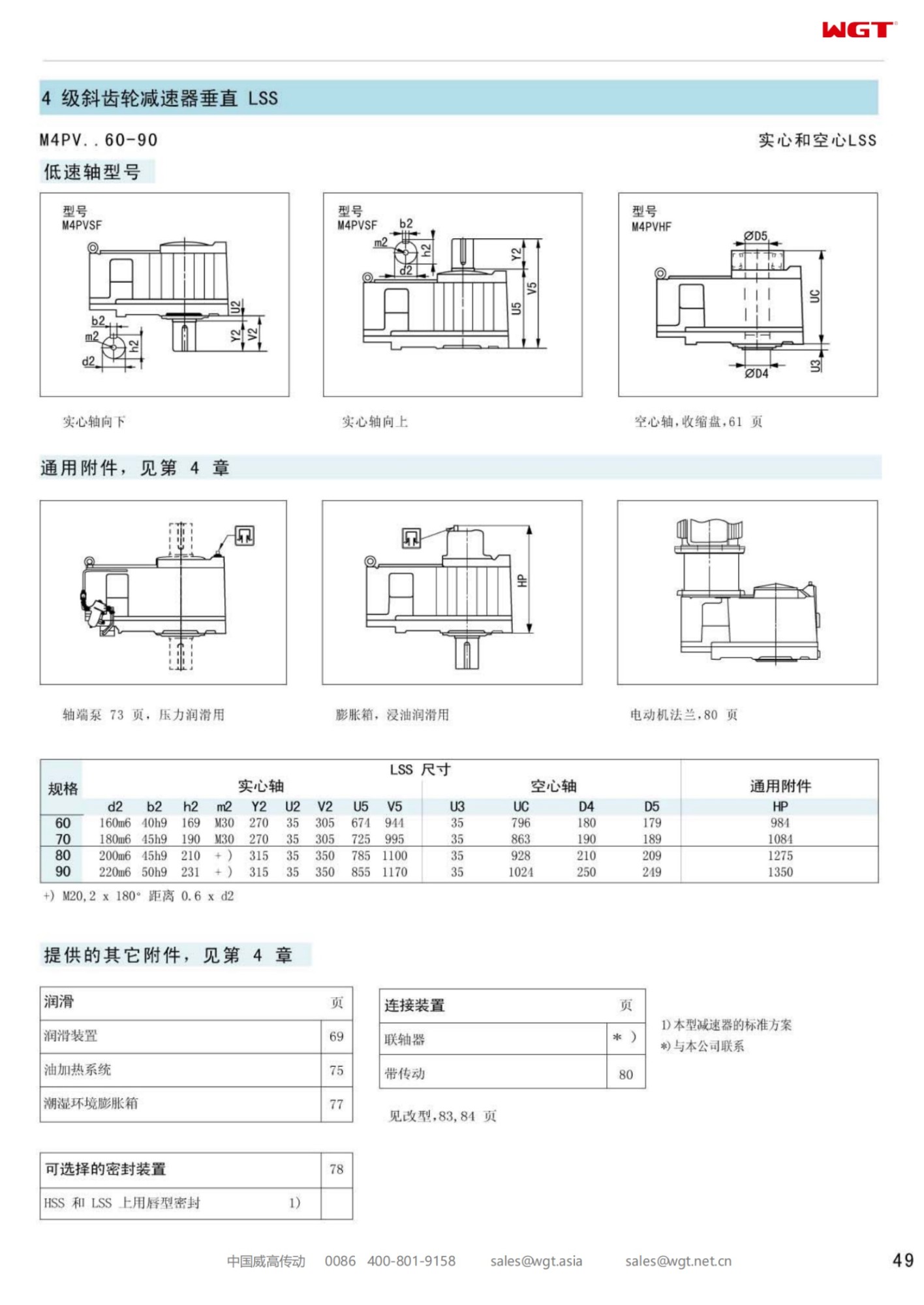 M4PVHF60 Replace_SEW_M_Series Gearbox 