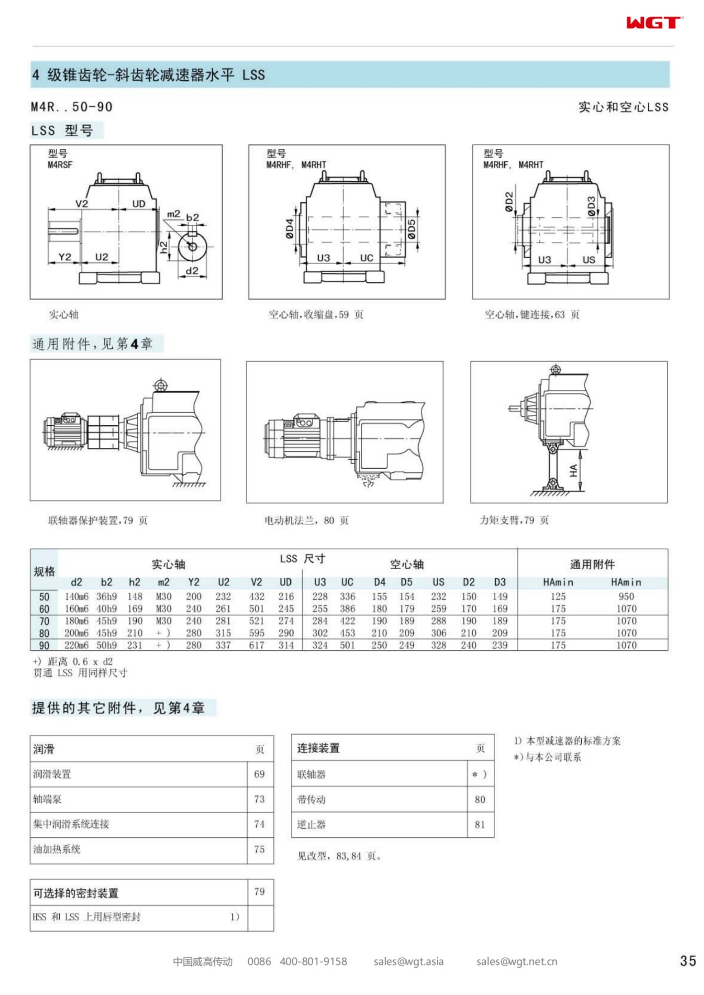 M4RHF50 Replace_SEW_M_Series Gearbox 