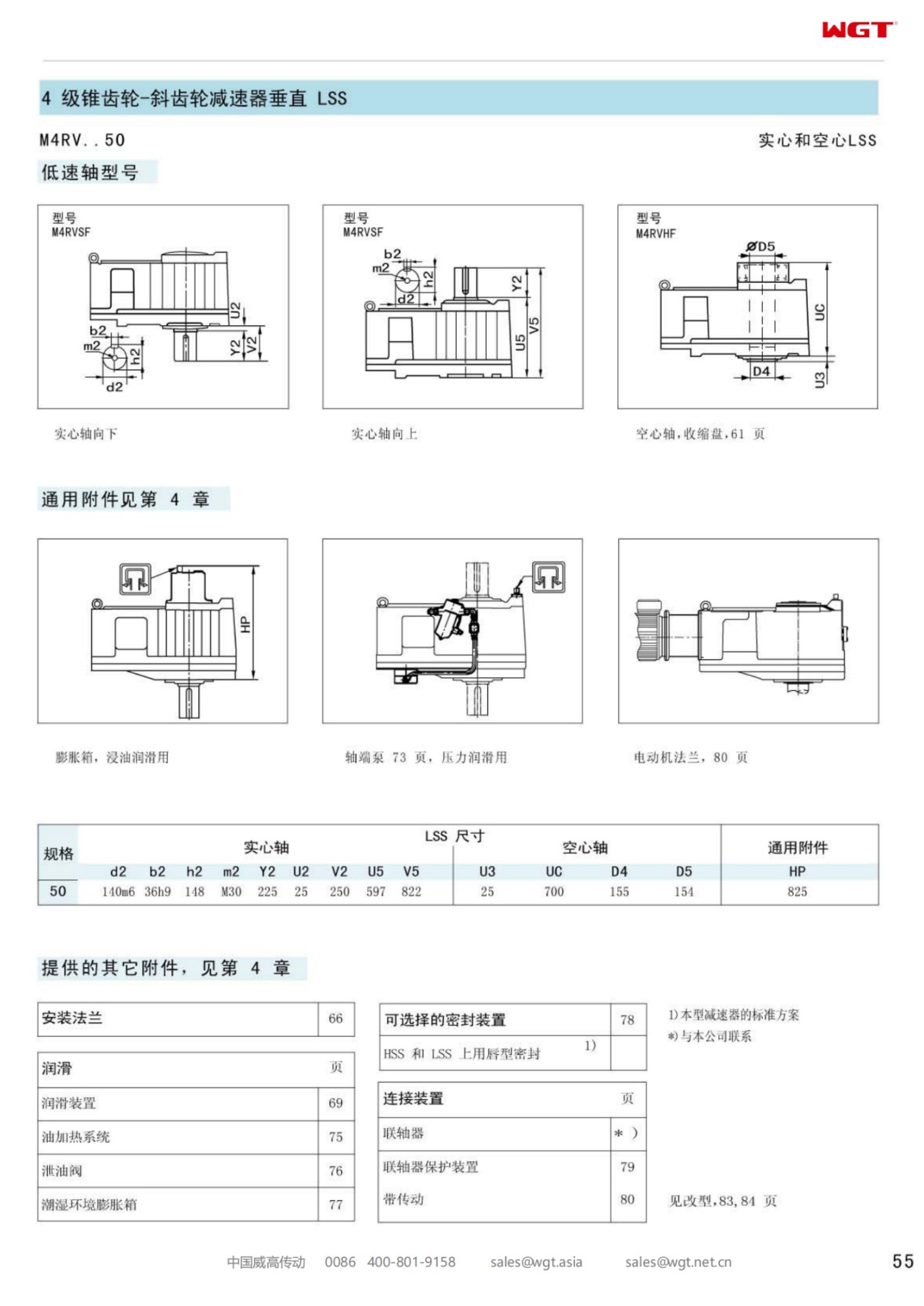 M4RVHF50 Replace_SEW_M_Series Gearbox