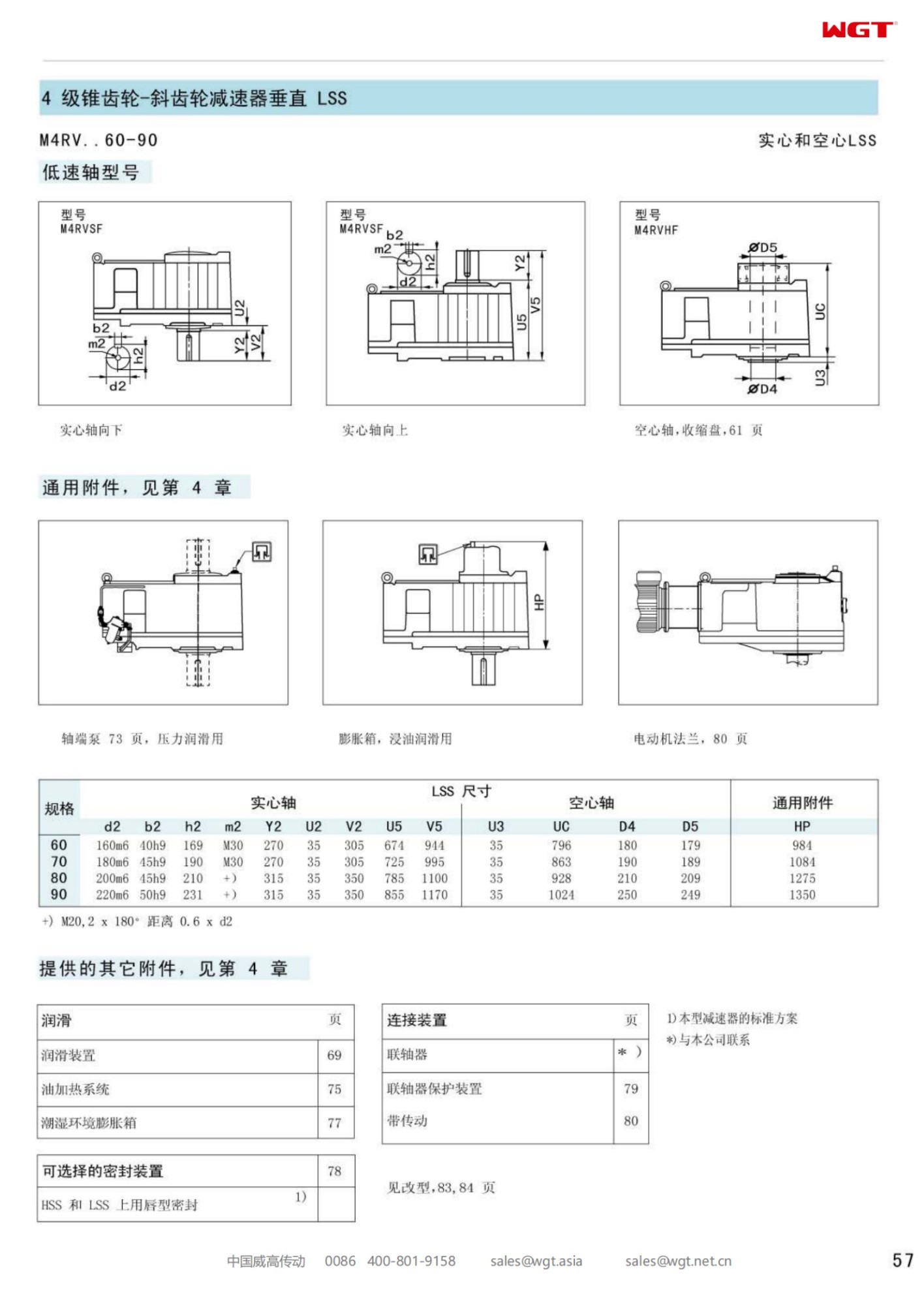 M4RVHF60 Replace_SEW_M_Series Gearbox 