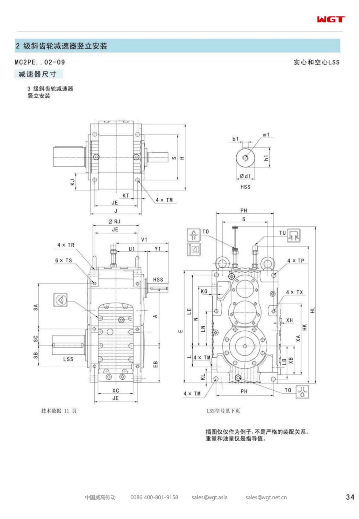 MC2PEHF02 Replace_SEW_MC_Series Gearbox 