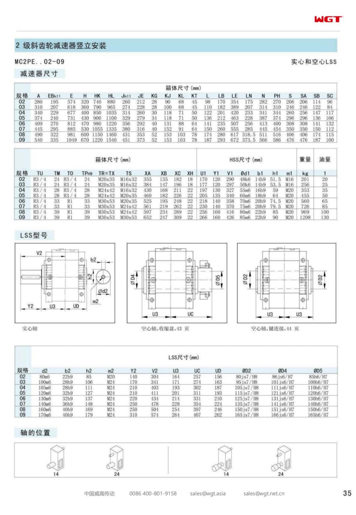 MC2PEHF02 Replace_SEW_MC_Series Gearbox 