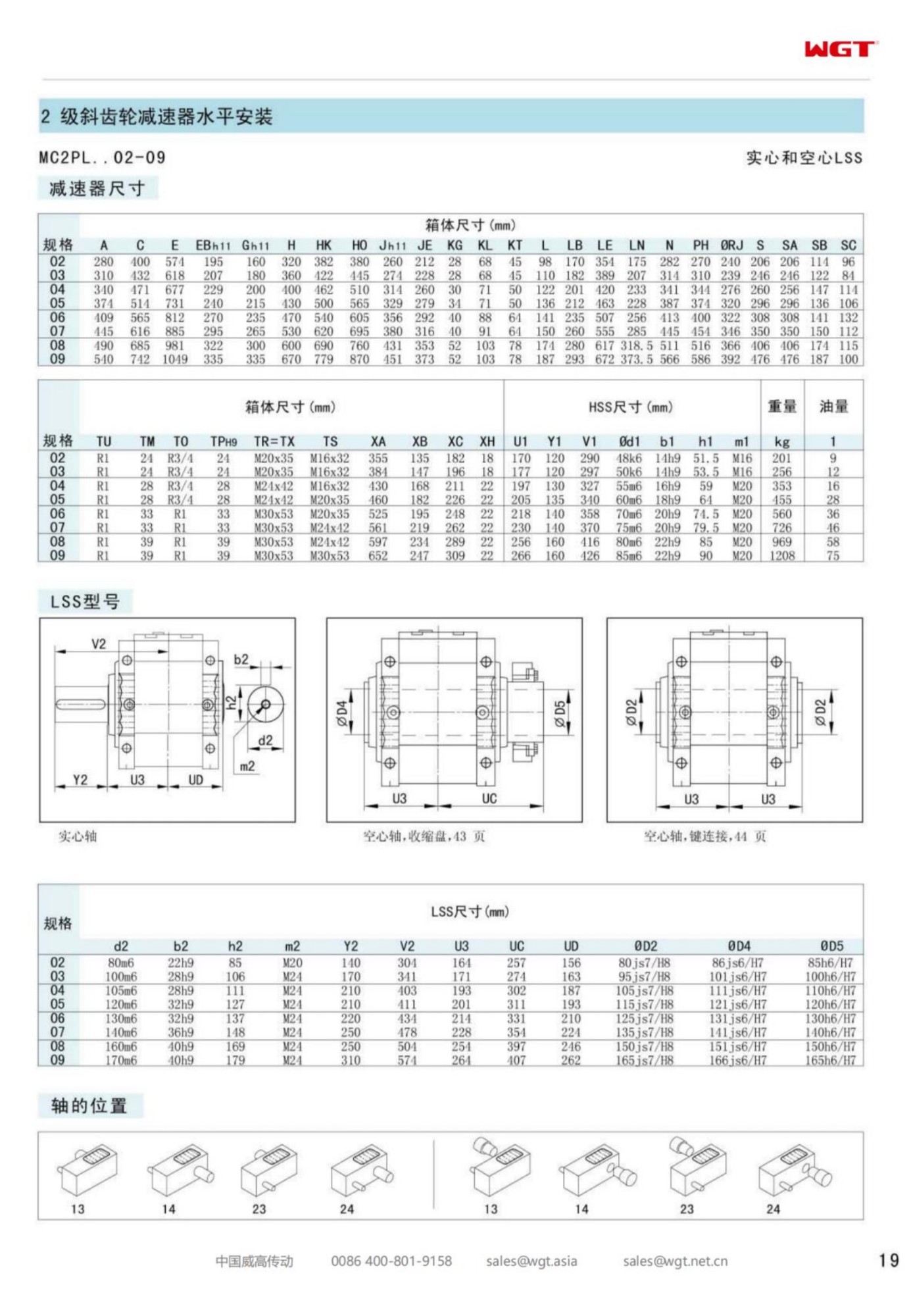 MC2PLHF02 Replace_SEW_MC_Series Gearbox