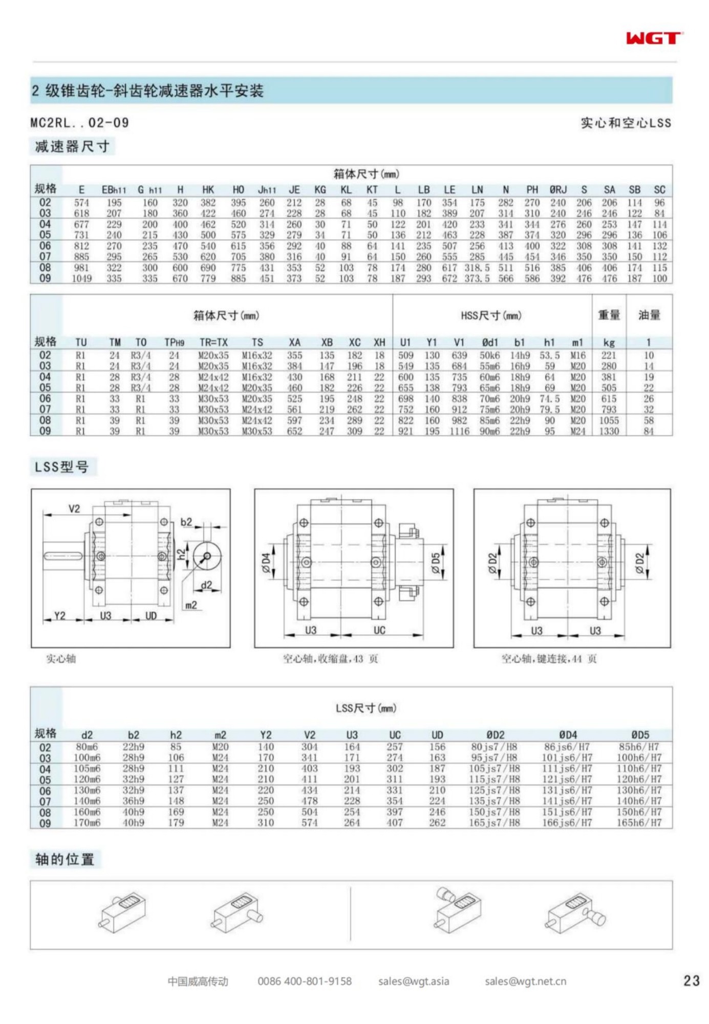 MC2RLHF02 Replace_SEW_MC_Series Gearbox