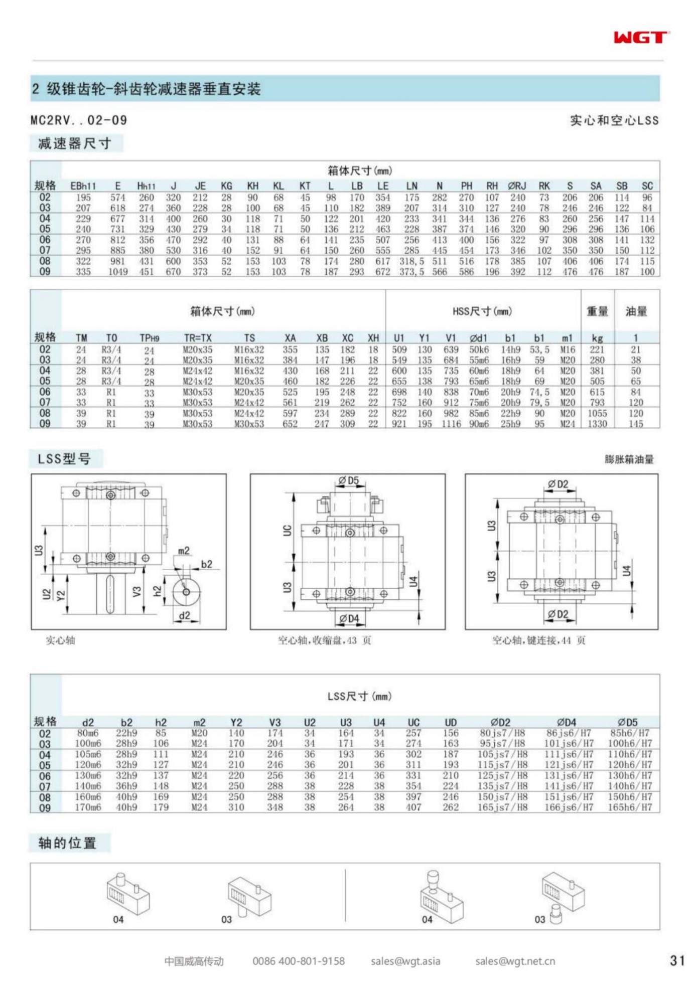 MC2RVHF02 Replace_SEW_MC_Series Gearbox 