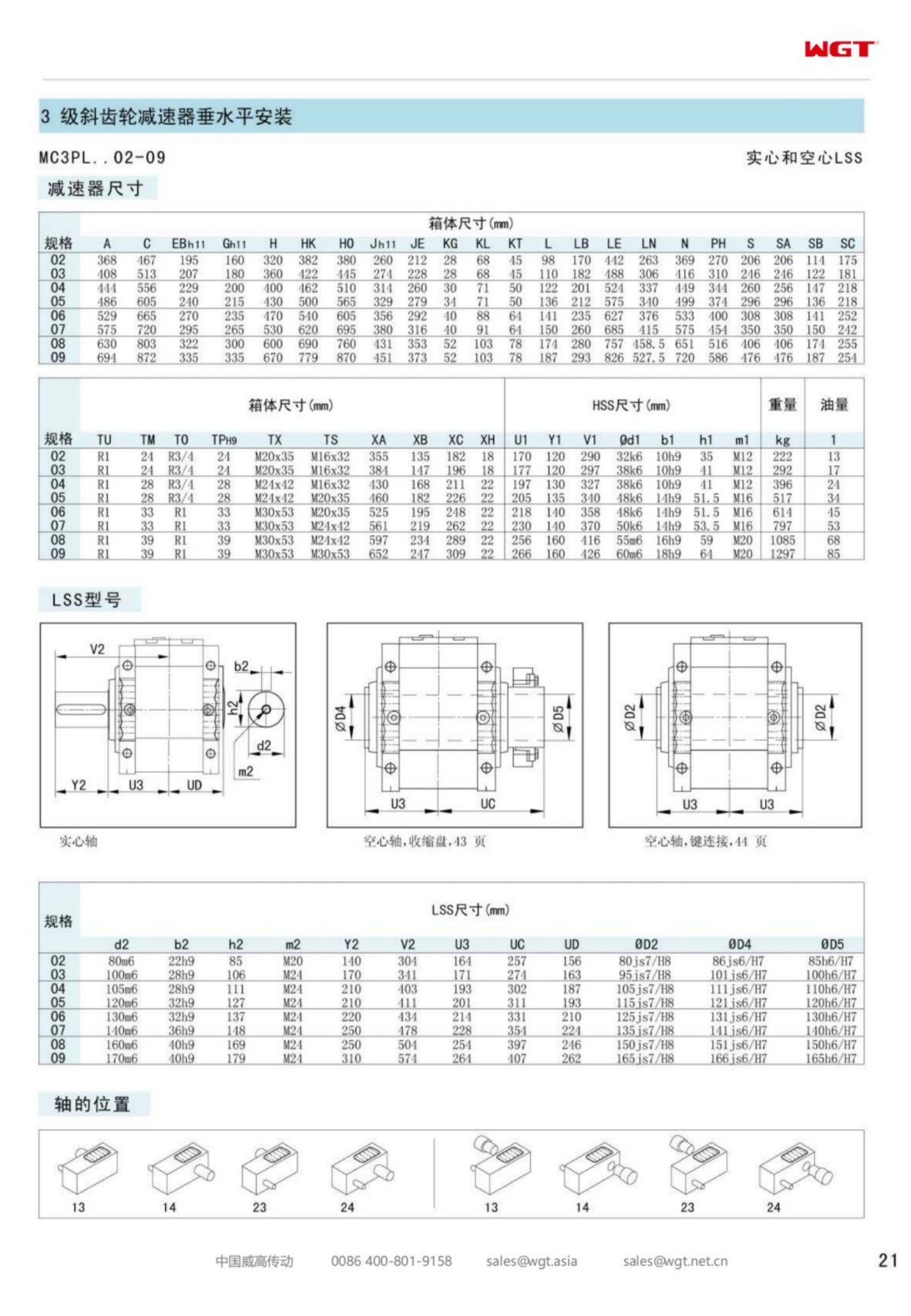 MC3PLHT02 Replace_SEW_MC_Series Gearbox 