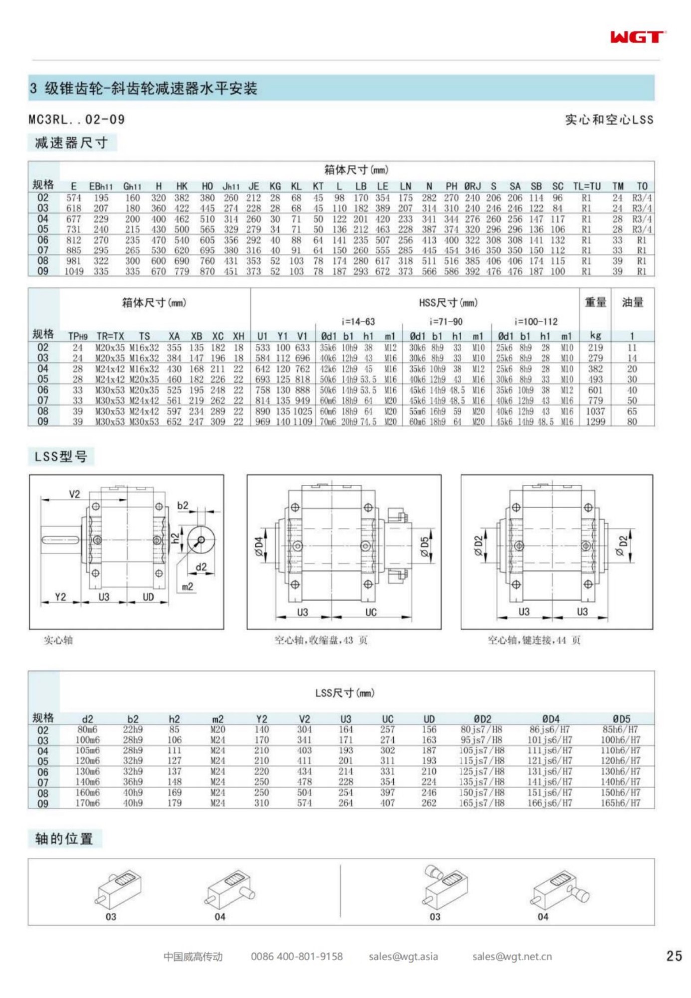 MC3RLHF02 Replace_SEW_MC_Series Gearbox