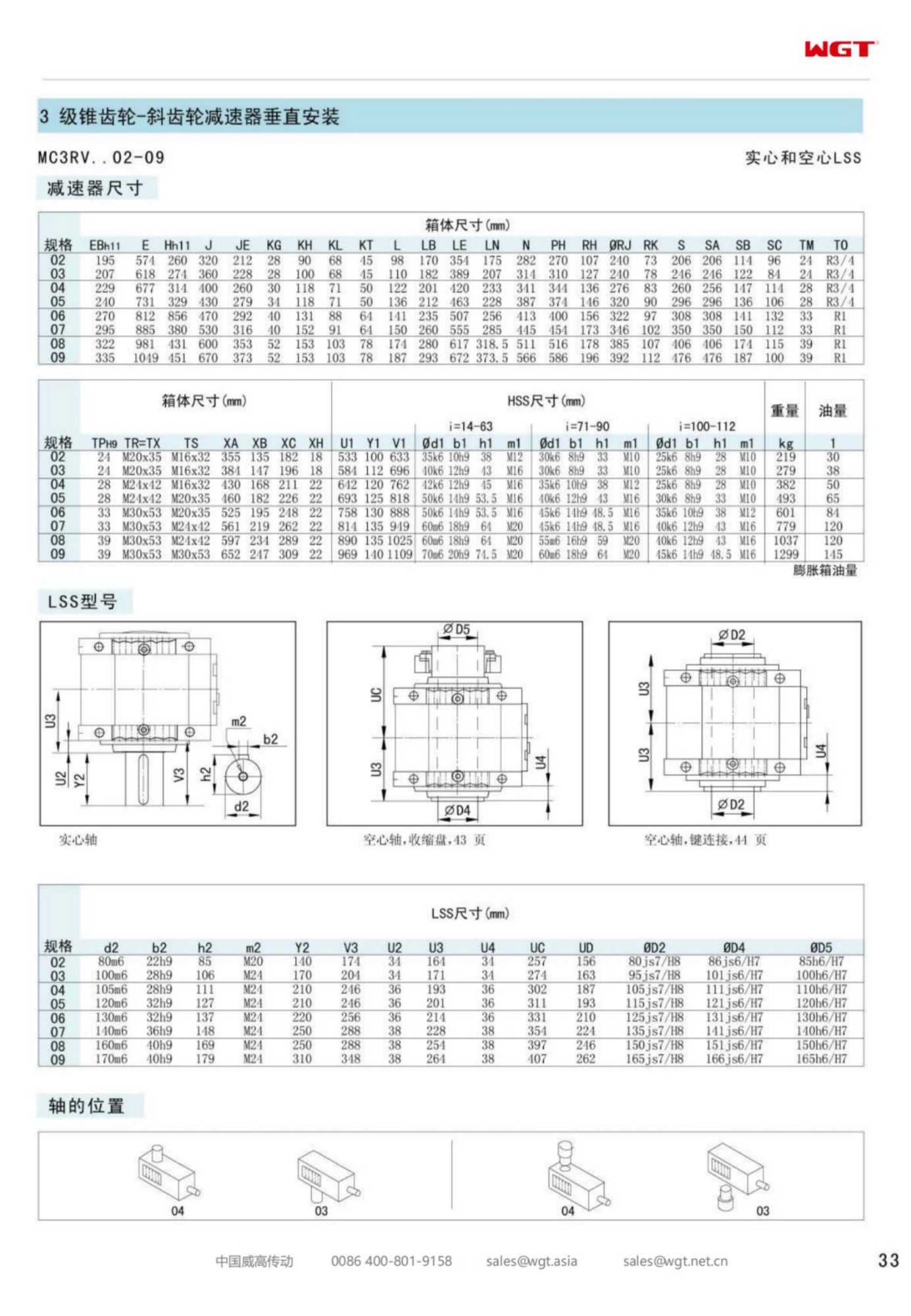 MC3RVHF02 Replace_SEW_MC_Series Gearbox 