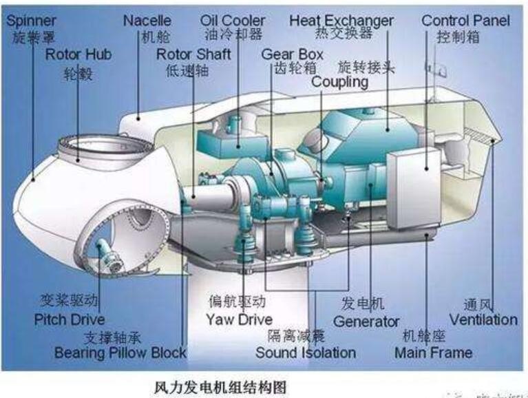 （test）Speed ​​increaser, wind power generation, 1:40 speed ratio