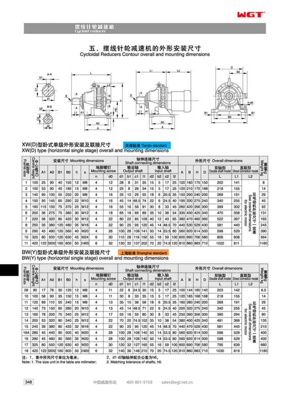 (B8/X11/B55)-59 cycloid reducer 